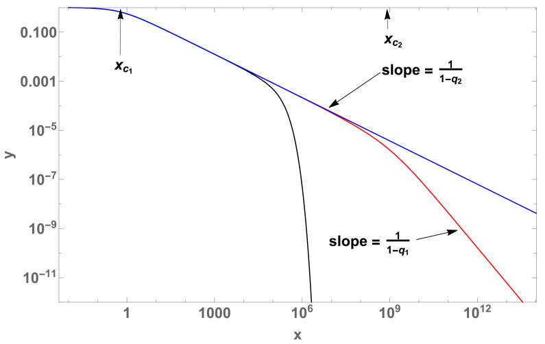https://cdn.ncbi.nlm.nih.gov/pmc/blobs/f069/7763042/7683425aa6ba/entropy-22-01402-g001.jpg
