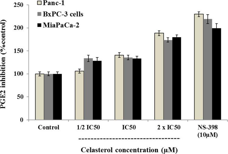 https://cdn.ncbi.nlm.nih.gov/pmc/blobs/f06a/8238076/a990ebab7558/OTT-14-3849-g0004.jpg