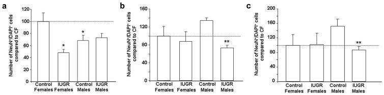 https://cdn.ncbi.nlm.nih.gov/pmc/blobs/f070/3612538/27080dc1bb1f/nihms447436f3.jpg