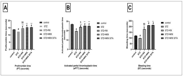 https://cdn.ncbi.nlm.nih.gov/pmc/blobs/f071/11941519/d57c53dd2f33/diseases-13-00087-g004.jpg