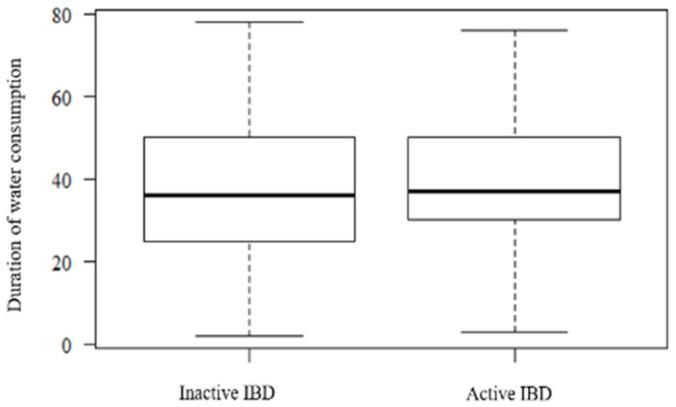 https://cdn.ncbi.nlm.nih.gov/pmc/blobs/f074/7697303/e9cde63fe085/ijerph-17-08495-g004.jpg
