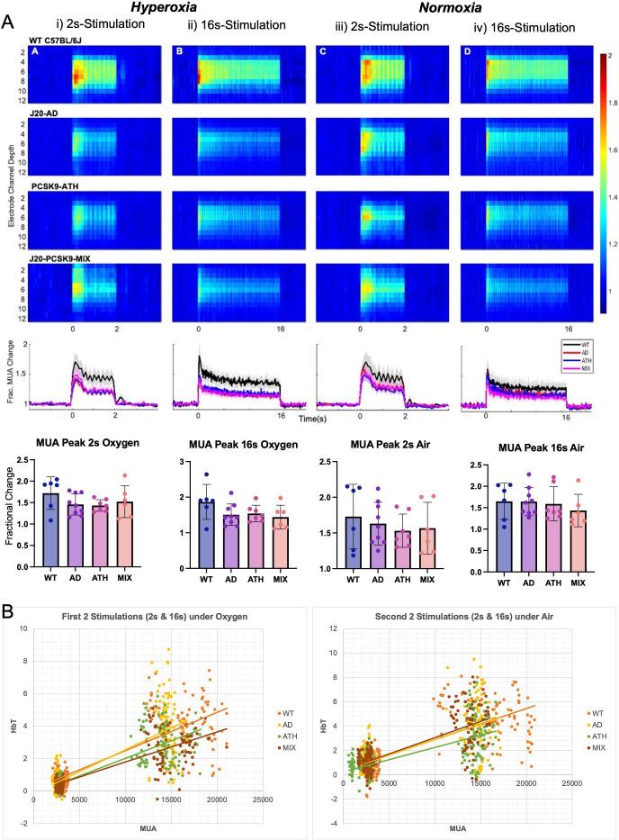 https://cdn.ncbi.nlm.nih.gov/pmc/blobs/f074/8752088/b5ebf3fe1452/elife-68242-fig4.jpg