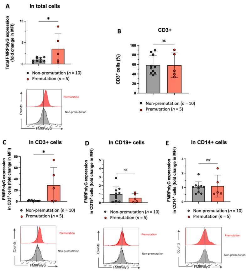https://cdn.ncbi.nlm.nih.gov/pmc/blobs/f074/8951797/d75cf418d9a4/genes-13-00451-g003.jpg