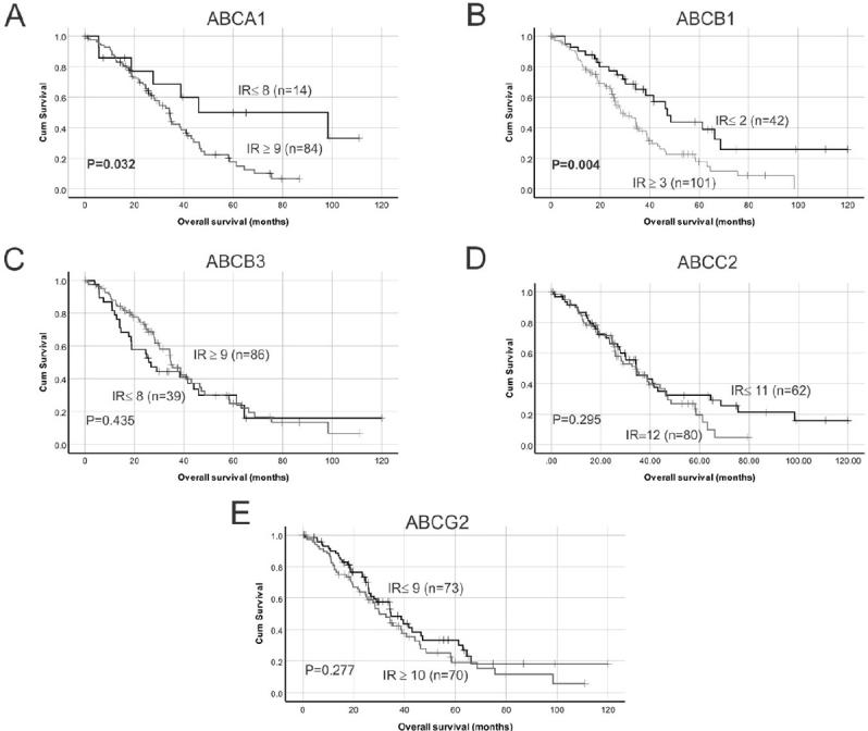 https://cdn.ncbi.nlm.nih.gov/pmc/blobs/f074/9019266/cc462fb039a6/cdr-4-485.fig.3.jpg