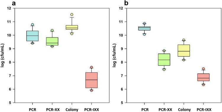 https://cdn.ncbi.nlm.nih.gov/pmc/blobs/f075/11424652/2b6dfdc3ec4b/253_2024_13288_Fig6_HTML.jpg