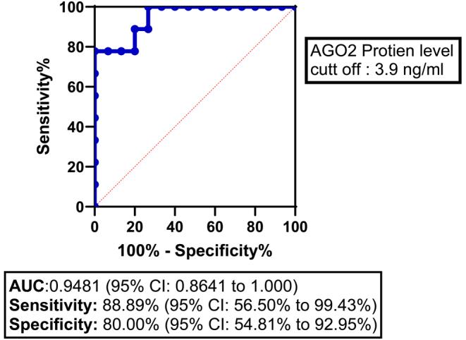 https://cdn.ncbi.nlm.nih.gov/pmc/blobs/f075/11623120/662e4e2e8af0/ERC-24-0061fig5.jpg
