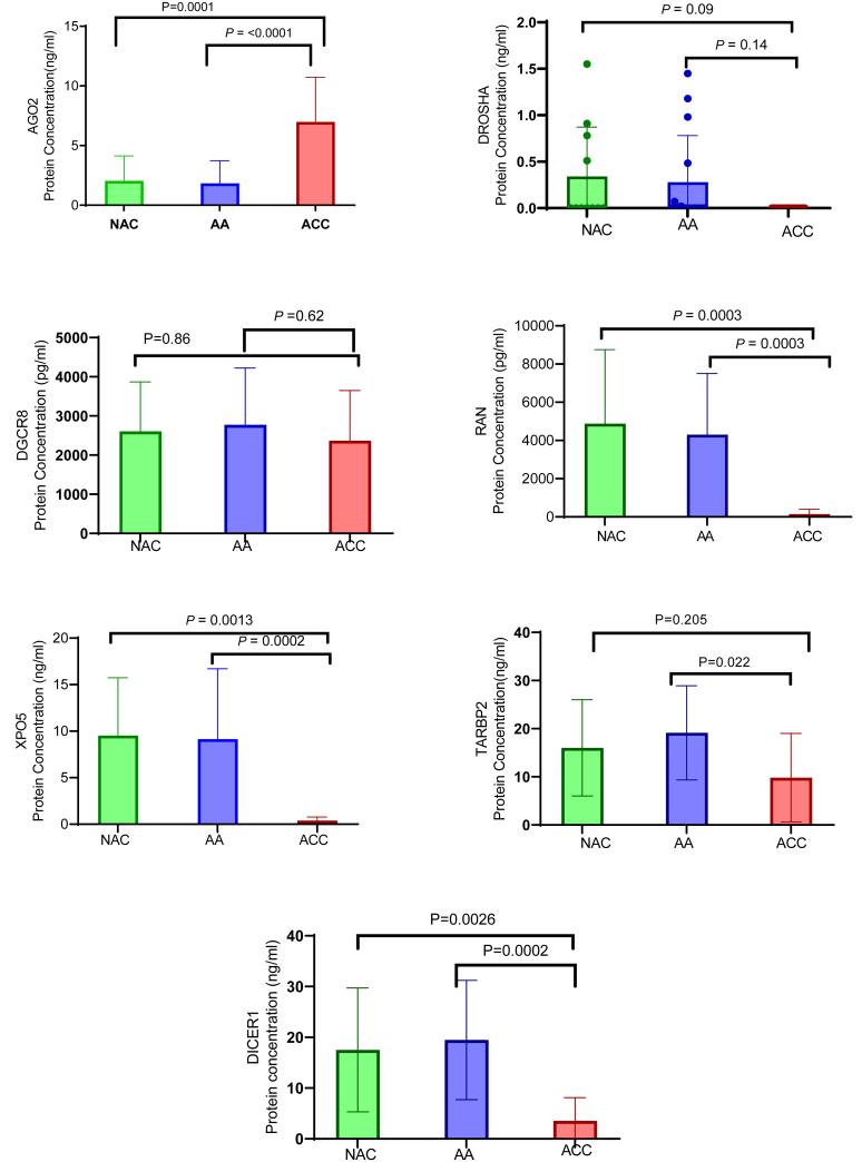 https://cdn.ncbi.nlm.nih.gov/pmc/blobs/f075/11623120/e76cb9503b48/ERC-24-0061fig4.jpg