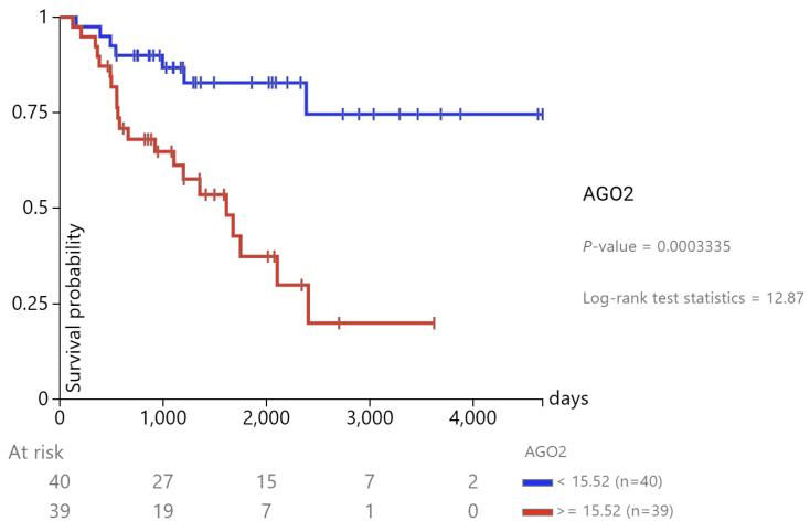 https://cdn.ncbi.nlm.nih.gov/pmc/blobs/f075/11623120/ebfbe78ea3d2/ERC-24-0061fig3.jpg