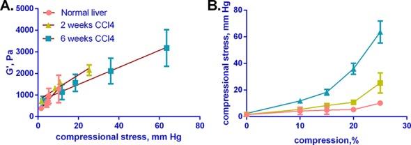 https://cdn.ncbi.nlm.nih.gov/pmc/blobs/f076/4703410/5165691e980a/pone.0146588.g005.jpg
