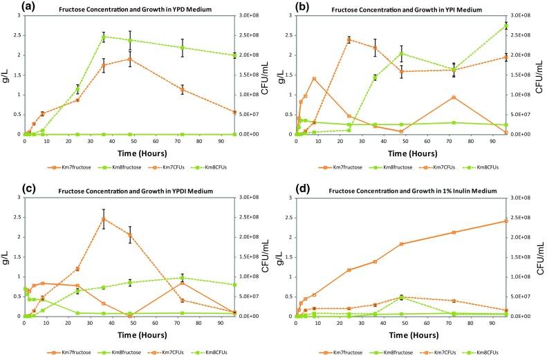 https://cdn.ncbi.nlm.nih.gov/pmc/blobs/f07a/4902847/479e70c1dc9f/10295_2016_1771_Fig2_HTML.jpg
