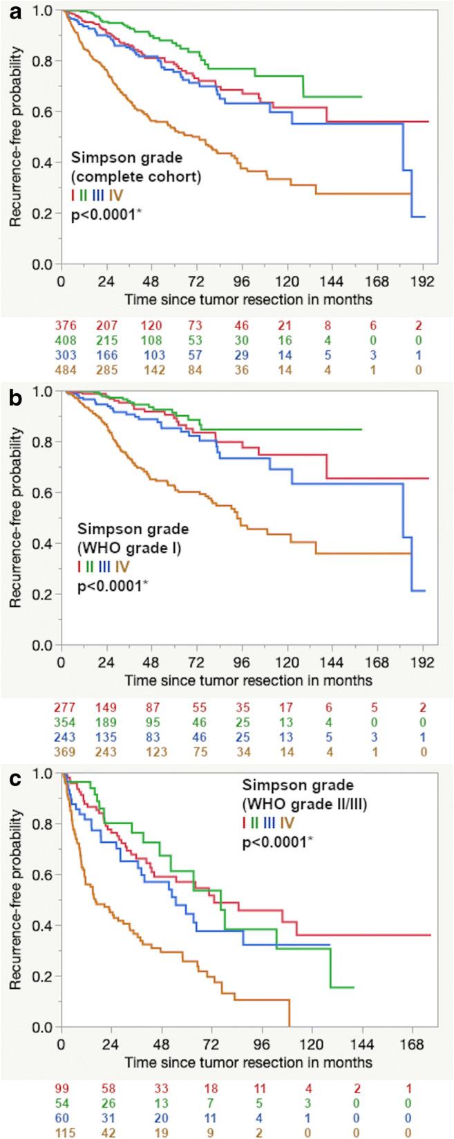 https://cdn.ncbi.nlm.nih.gov/pmc/blobs/f07b/8338836/6bac20640142/10143_2020_1428_Fig3_HTML.jpg