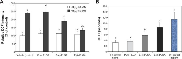 https://cdn.ncbi.nlm.nih.gov/pmc/blobs/f07c/4149440/aad28b514986/ijn-9-4067Fig4.jpg