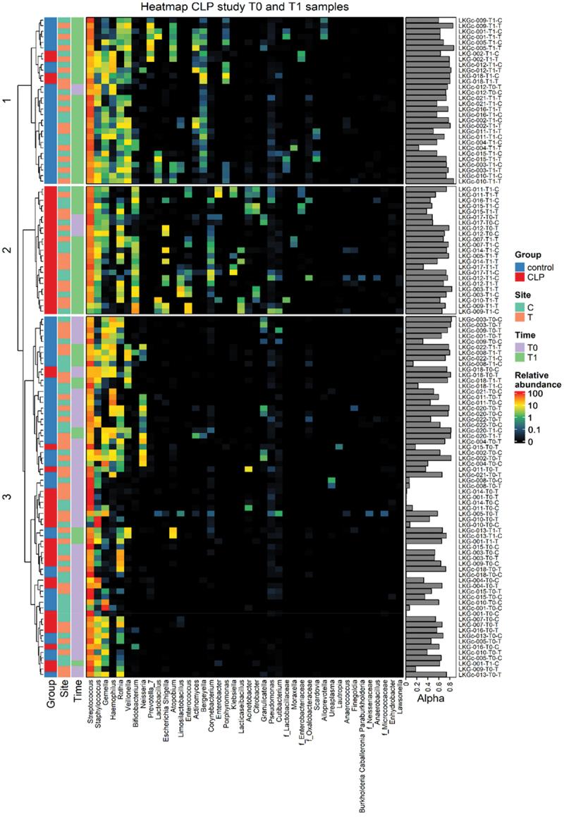 https://cdn.ncbi.nlm.nih.gov/pmc/blobs/f07c/9828641/de47d0f1eb58/ZJOM_A_2164147_F0002_OC.jpg