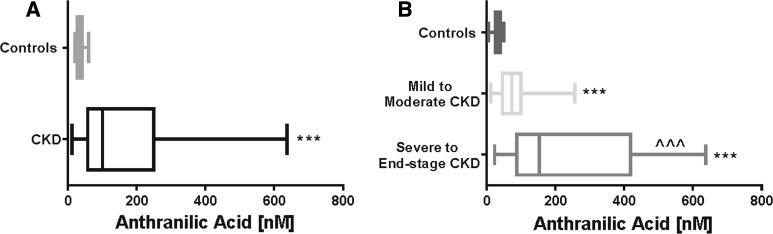 https://cdn.ncbi.nlm.nih.gov/pmc/blobs/f07d/5758659/d7b39707afd0/11255_2017_1729_Fig1_HTML.jpg