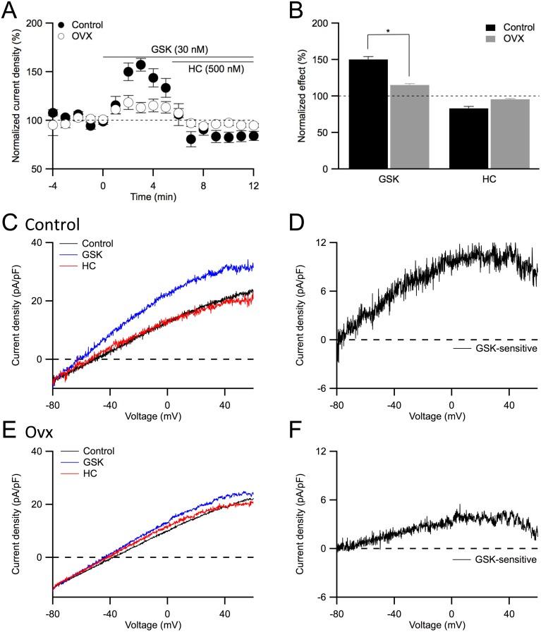 https://cdn.ncbi.nlm.nih.gov/pmc/blobs/f080/4126749/04a53eb62da6/pone.0104686.g006.jpg