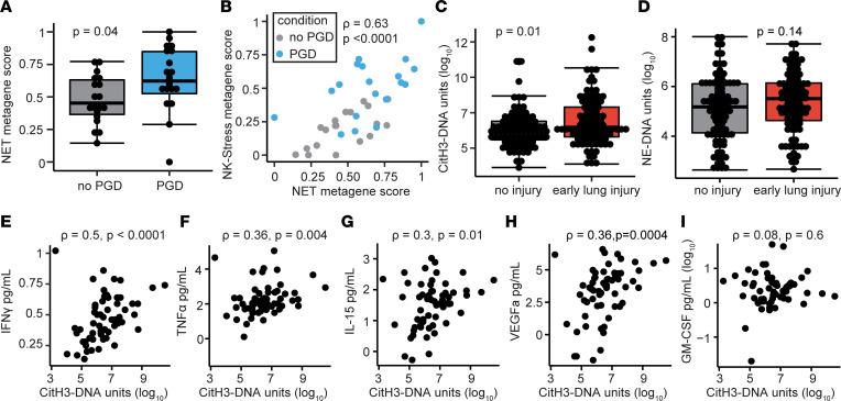 https://cdn.ncbi.nlm.nih.gov/pmc/blobs/f080/9869973/314486eeb8f7/jciinsight-7-164603-g116.jpg