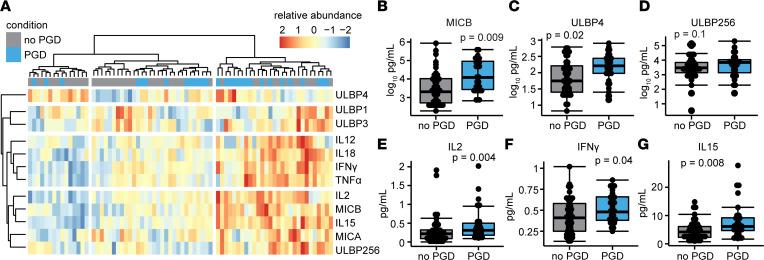 https://cdn.ncbi.nlm.nih.gov/pmc/blobs/f080/9869973/a15de9f147fd/jciinsight-7-164603-g113.jpg