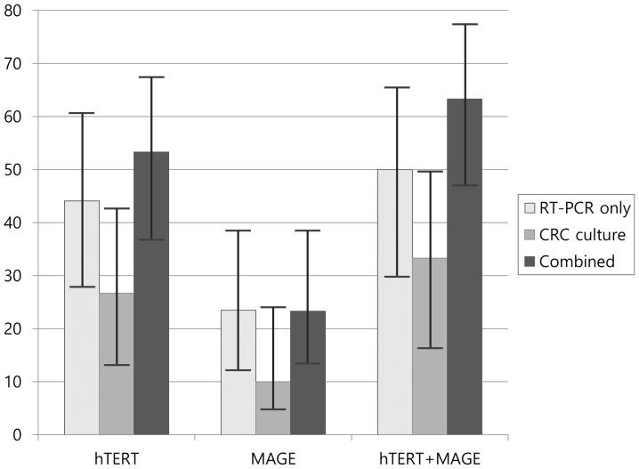 https://cdn.ncbi.nlm.nih.gov/pmc/blobs/f084/7436930/890ee00870e0/ol-20-04-11939-g02.jpg