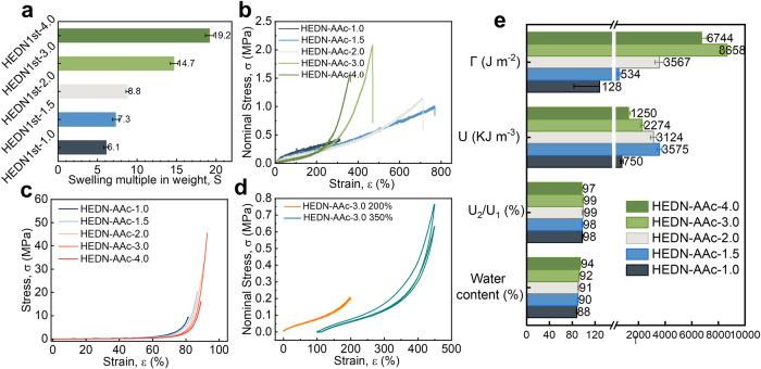https://cdn.ncbi.nlm.nih.gov/pmc/blobs/f085/10864390/18aba5456cde/41467_2024_45485_Fig6_HTML.jpg