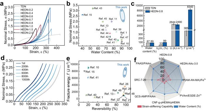 https://cdn.ncbi.nlm.nih.gov/pmc/blobs/f085/10864390/42bf6104a686/41467_2024_45485_Fig2_HTML.jpg