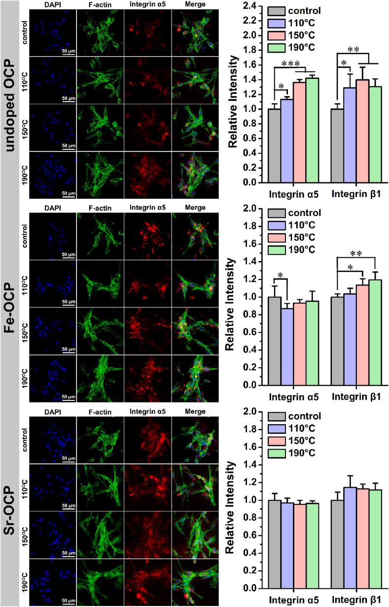 https://cdn.ncbi.nlm.nih.gov/pmc/blobs/f085/7653209/1142e97b519e/gr7.jpg