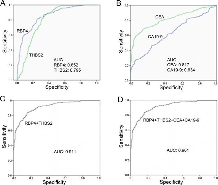 https://cdn.ncbi.nlm.nih.gov/pmc/blobs/f087/5696178/5bb02de6d2c5/oncotarget-08-92254-g003.jpg