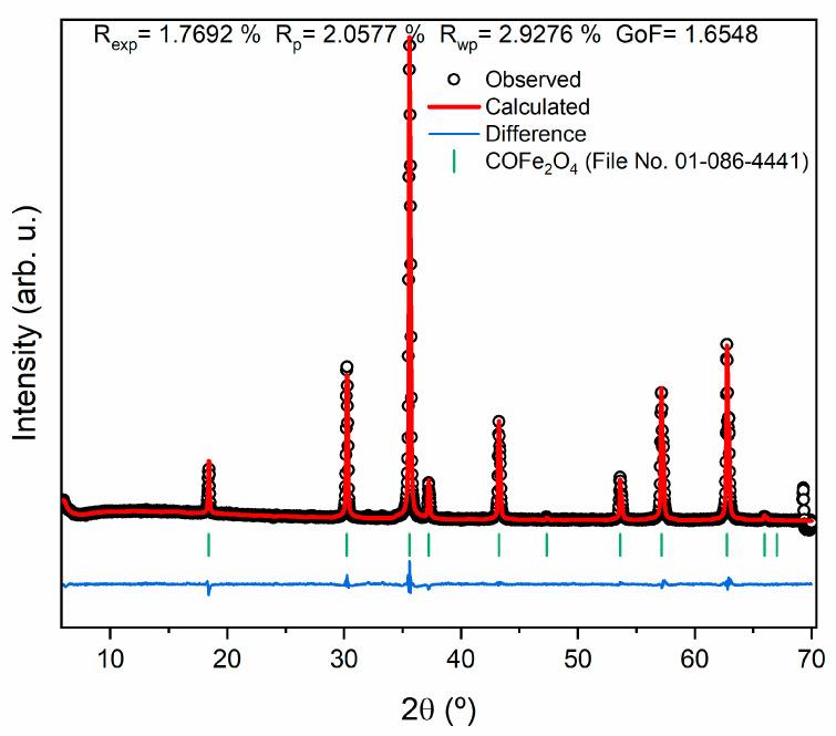 https://cdn.ncbi.nlm.nih.gov/pmc/blobs/f08b/10708217/642241013faa/molecules-28-07737-g003.jpg