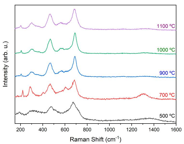 https://cdn.ncbi.nlm.nih.gov/pmc/blobs/f08b/10708217/8943fee67037/molecules-28-07737-g004.jpg