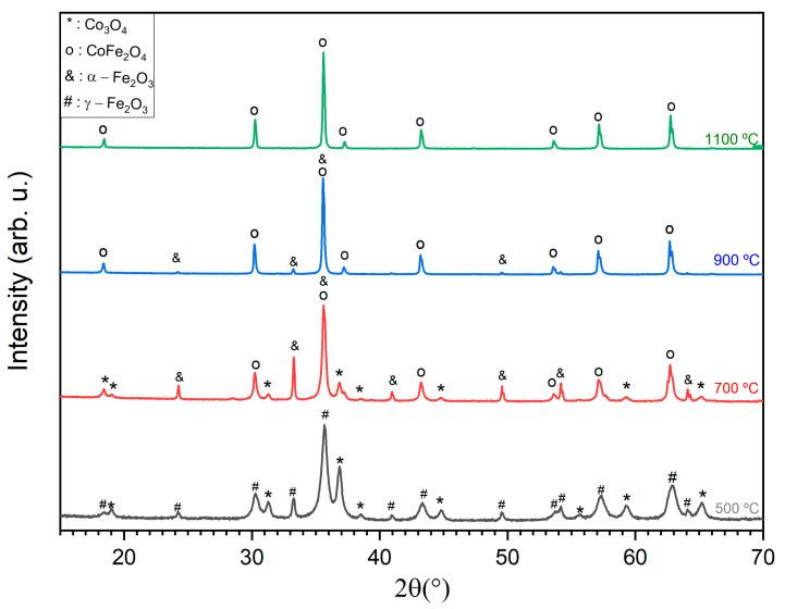 https://cdn.ncbi.nlm.nih.gov/pmc/blobs/f08b/10708217/ab3c1931ffa8/molecules-28-07737-g002.jpg