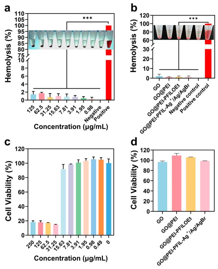 https://cdn.ncbi.nlm.nih.gov/pmc/blobs/f08b/12028358/0fce0e0bb173/materials-18-01889-g007.jpg