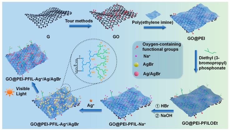 https://cdn.ncbi.nlm.nih.gov/pmc/blobs/f08b/12028358/3906061343c5/materials-18-01889-sch001.jpg