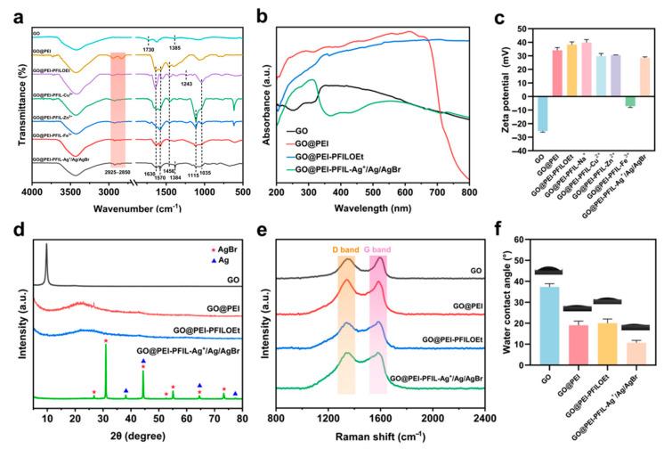 https://cdn.ncbi.nlm.nih.gov/pmc/blobs/f08b/12028358/c7309ed9117c/materials-18-01889-g001.jpg