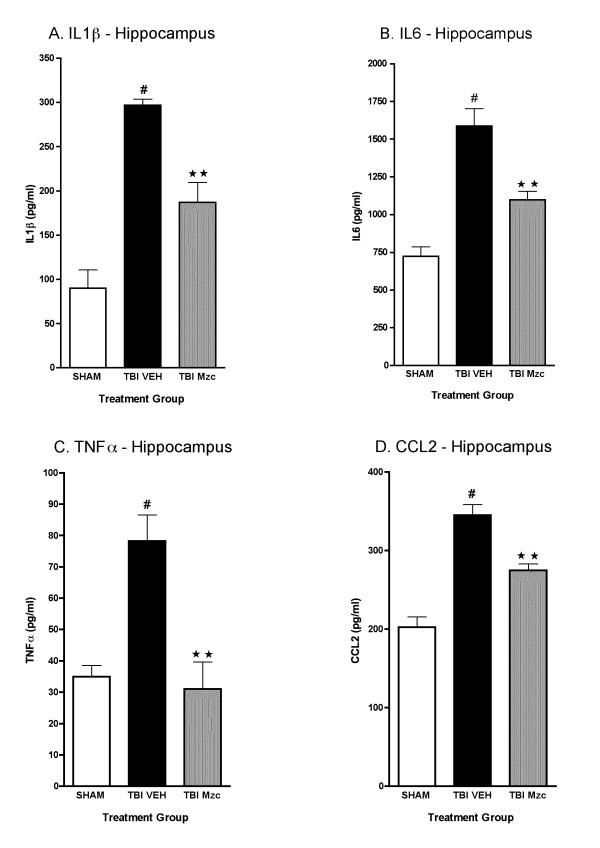 https://cdn.ncbi.nlm.nih.gov/pmc/blobs/f08d/2483713/8763e281779a/1742-2094-5-28-3.jpg