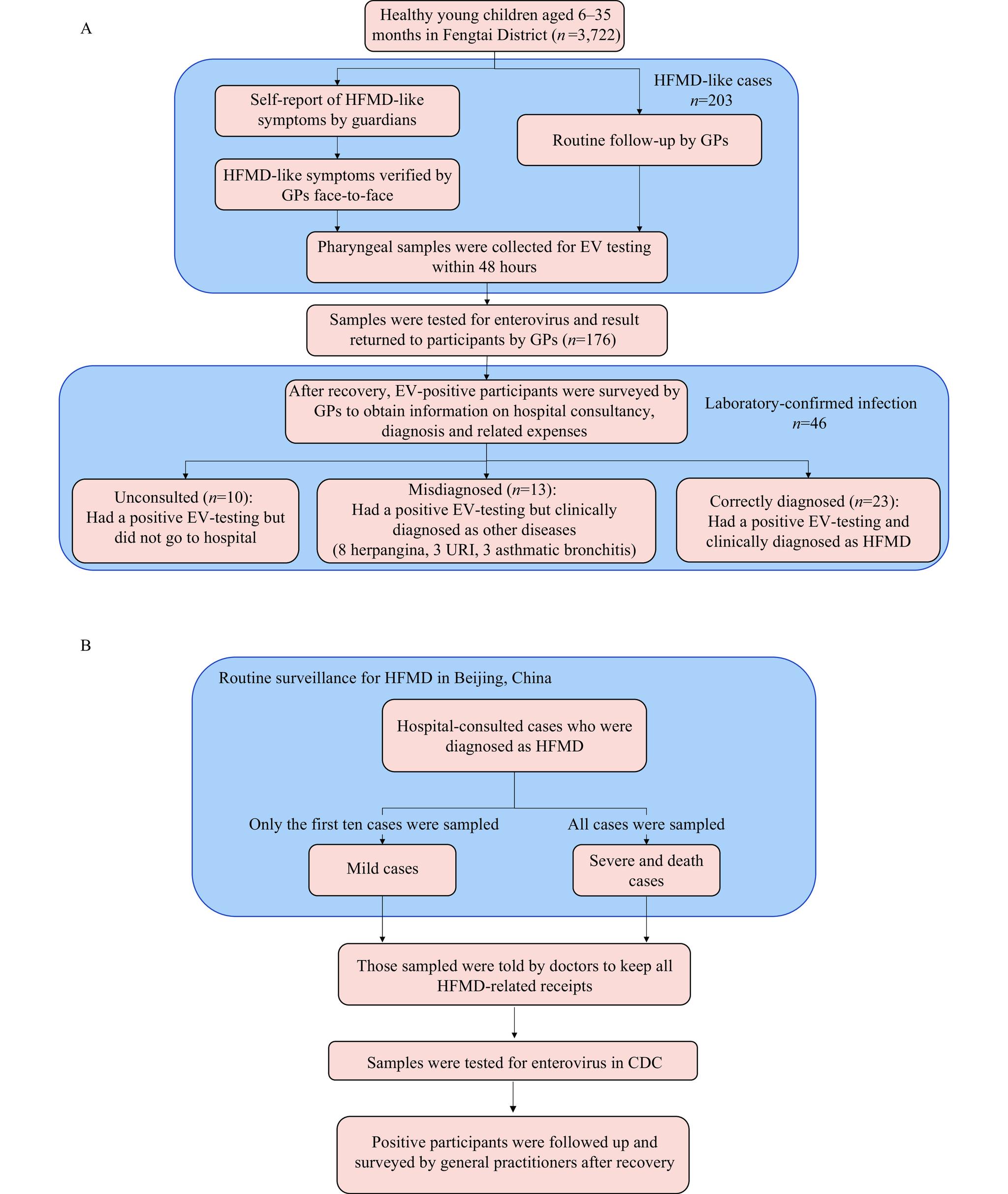 https://cdn.ncbi.nlm.nih.gov/pmc/blobs/f08f/10652087/8b70e508b251/ccdcw-5-43-953-1.jpg