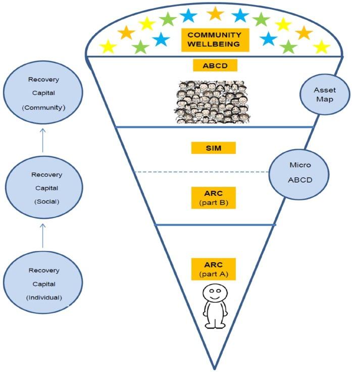 https://cdn.ncbi.nlm.nih.gov/pmc/blobs/f090/6764067/7e075611c2c1/10.1177_1178221819876575-fig1.jpg