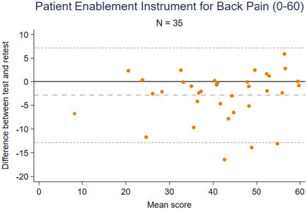 https://cdn.ncbi.nlm.nih.gov/pmc/blobs/f090/8033700/0e9cb54d0dd6/12955_2021_1758_Fig4_HTML.jpg