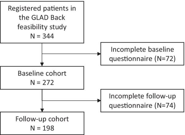 https://cdn.ncbi.nlm.nih.gov/pmc/blobs/f090/8033700/19db30a9bb38/12955_2021_1758_Fig1_HTML.jpg