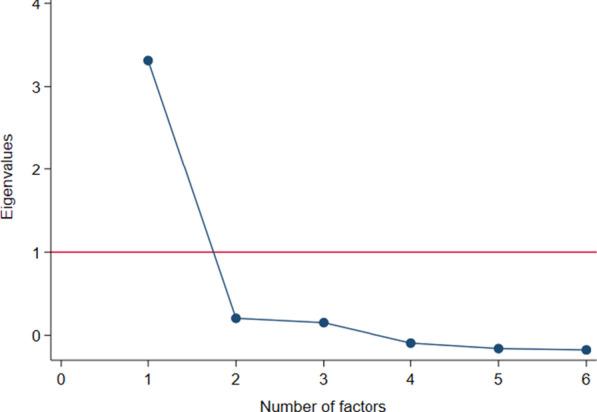https://cdn.ncbi.nlm.nih.gov/pmc/blobs/f090/8033700/a92ca7810948/12955_2021_1758_Fig3_HTML.jpg
