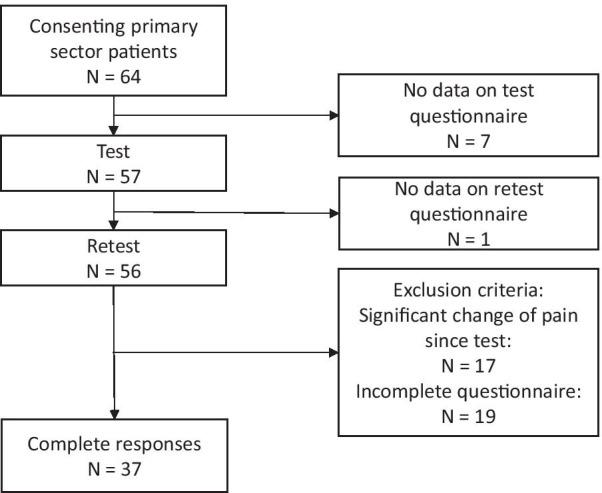 https://cdn.ncbi.nlm.nih.gov/pmc/blobs/f090/8033700/febd38eca061/12955_2021_1758_Fig2_HTML.jpg