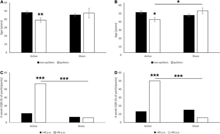 https://cdn.ncbi.nlm.nih.gov/pmc/blobs/f091/9869803/147bce1906e3/fpsyt-13-1079138-g001.jpg
