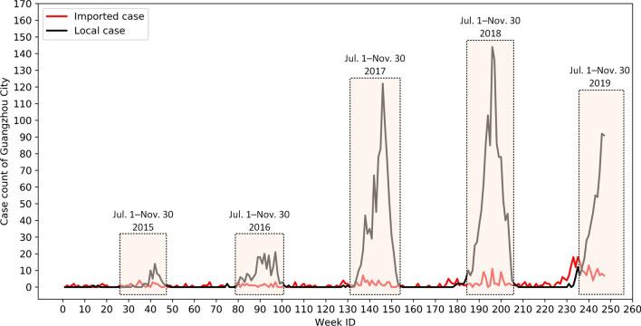 https://cdn.ncbi.nlm.nih.gov/pmc/blobs/f094/7992840/24fc9f677a07/40249_2021_824_Fig3_HTML.jpg