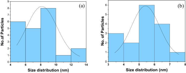 https://cdn.ncbi.nlm.nih.gov/pmc/blobs/f096/11344728/6b029af57d4e/12013_2024_1256_Fig3_HTML.jpg