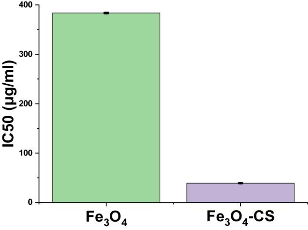 https://cdn.ncbi.nlm.nih.gov/pmc/blobs/f096/11344728/887bdfda3291/12013_2024_1256_Fig9_HTML.jpg