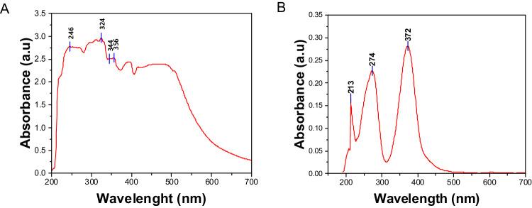 https://cdn.ncbi.nlm.nih.gov/pmc/blobs/f096/11344728/cf103aab97eb/12013_2024_1256_Fig7_HTML.jpg