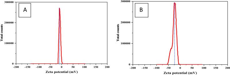 https://cdn.ncbi.nlm.nih.gov/pmc/blobs/f096/11344728/e3545e054965/12013_2024_1256_Fig6_HTML.jpg