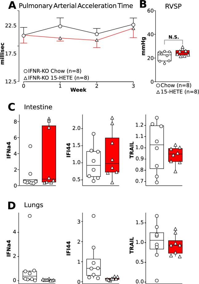 https://cdn.ncbi.nlm.nih.gov/pmc/blobs/f098/11606228/04d3241ed767/12931_2024_3046_Fig6_HTML.jpg