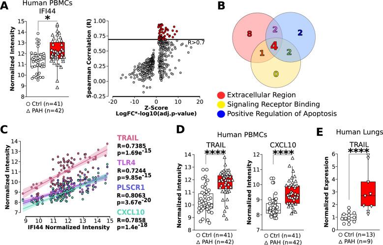 https://cdn.ncbi.nlm.nih.gov/pmc/blobs/f098/11606228/c0a2d5c067bc/12931_2024_3046_Fig2_HTML.jpg