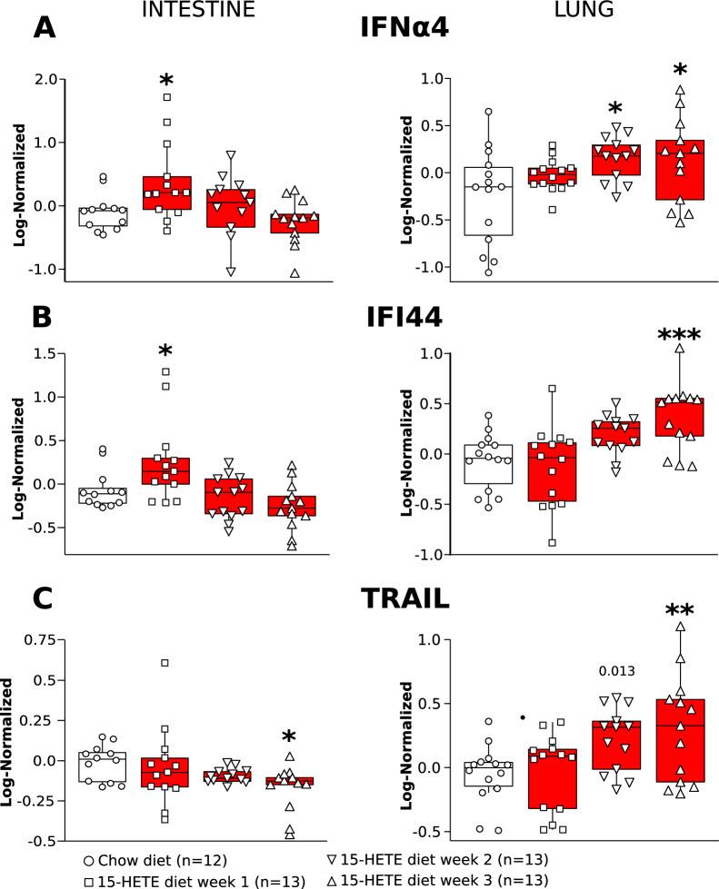 https://cdn.ncbi.nlm.nih.gov/pmc/blobs/f098/11606228/e9c060114009/12931_2024_3046_Fig3_HTML.jpg