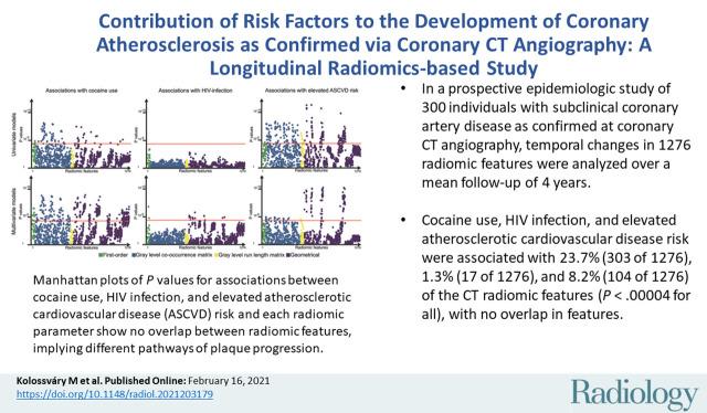 https://cdn.ncbi.nlm.nih.gov/pmc/blobs/f098/7997618/3d1fe8a08b00/radiol.2021203179.VA.jpg