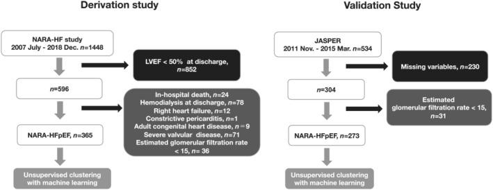 https://cdn.ncbi.nlm.nih.gov/pmc/blobs/f099/10192264/e6cd8804a10e/EHF2-10-2019-g003.jpg